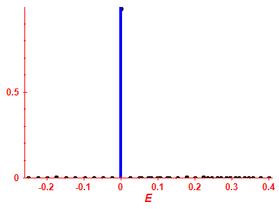 Strength function